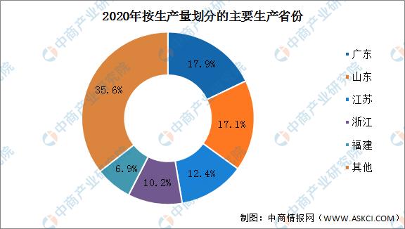 2022年中国机制纸及纸板市场数据预测分析(图)